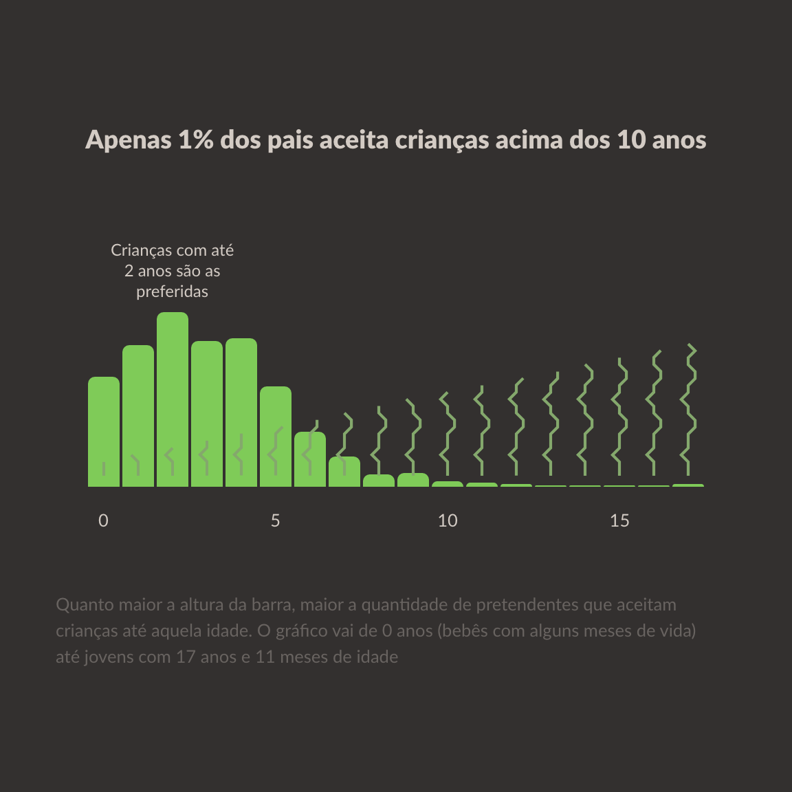 Screen capture of age histogram