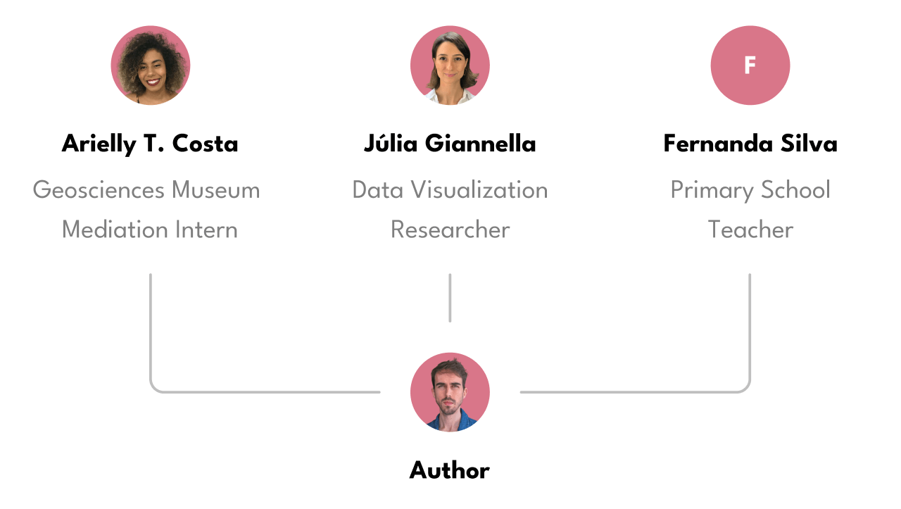 Diagram representing remote interviews conducted with three experts