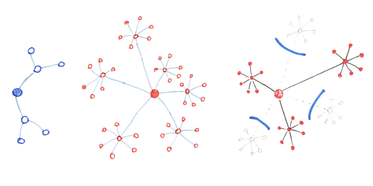 Sketch of network graphs representing how one person infects others, who will infect others, and so in…